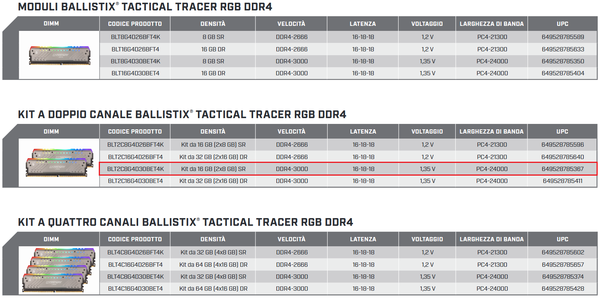 016a-crucial-ballistix-tactical-tracer-rgb-specifiche-tabella-modelli