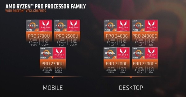 AMD_APU_Ryzen_Pro_-_1