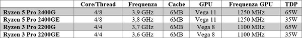 AMD_APU_Ryzen_Pro_-_2