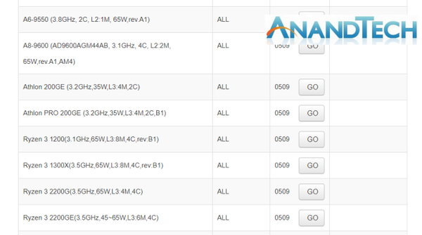 AMD_Athlon_200GE_e_Athlon_Pro_200GE_-_1