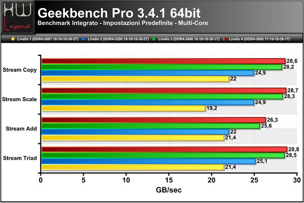 Geekbench3-Banda-Multi