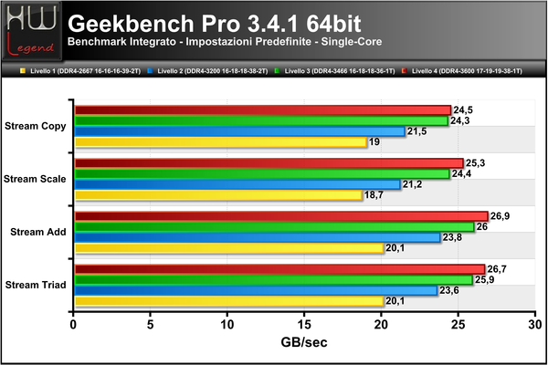 Geekbench3-Banda-Single