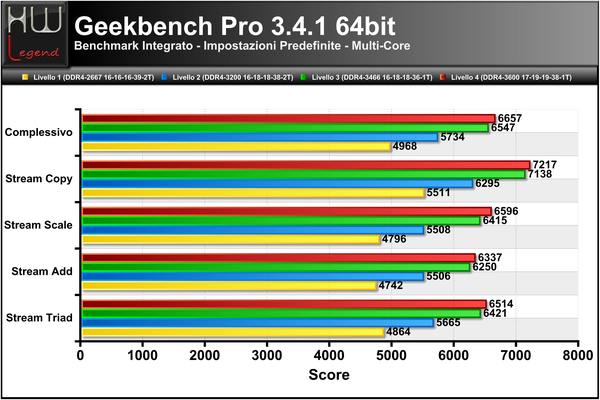 Geekbench3-Score-Multi