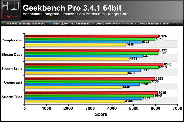 Geekbench3-Score-Single