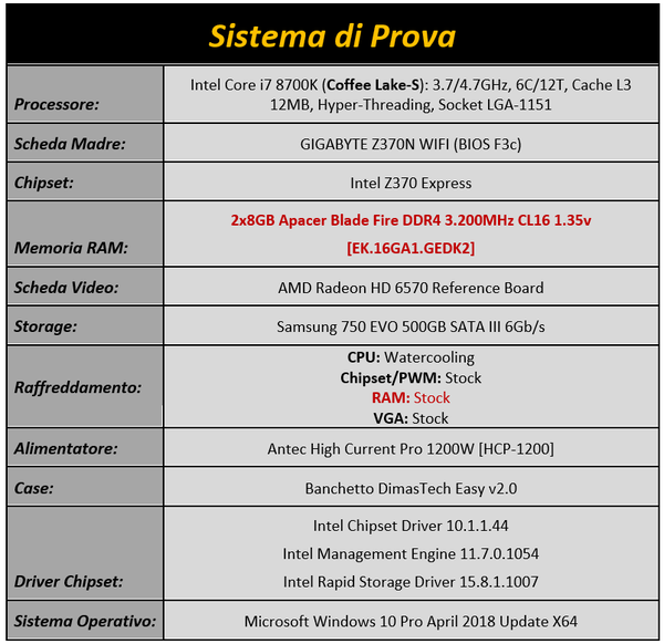 Immagine_2_-_Configurazione_di_Prova
