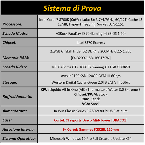 Immagine_Tabella_2_-_Configurazione_di_prova