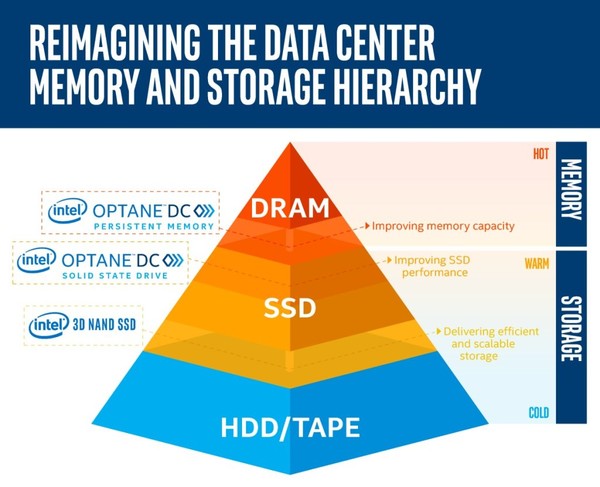 Intel_Optane_DC_Persistent_Memory_-_1