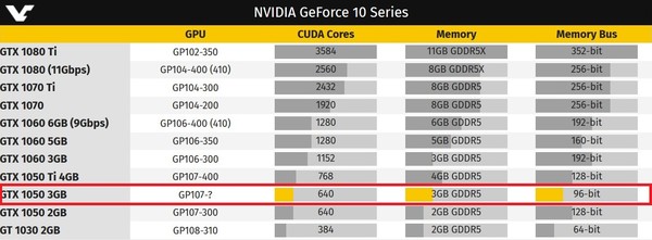 NVIDIA_GeForce_GTX_1050_3GB_-_1