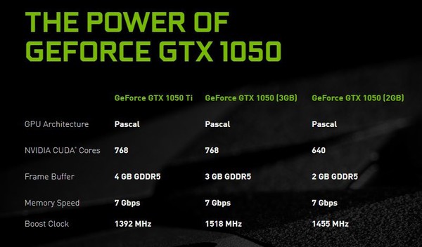 NVIDIA_GeForce_GTX_1050_con_3GB_-_1
