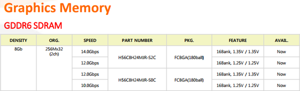 NVIDIA_GeForce_Volta_GDDR6_SK_Hynix_-_1