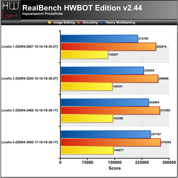 Realbench