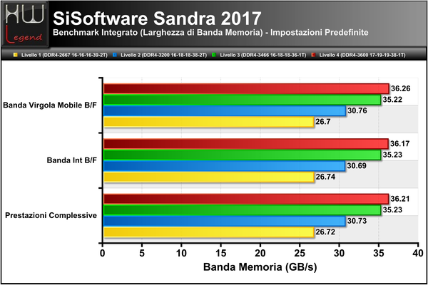 Sandra-Larghezza-Banda
