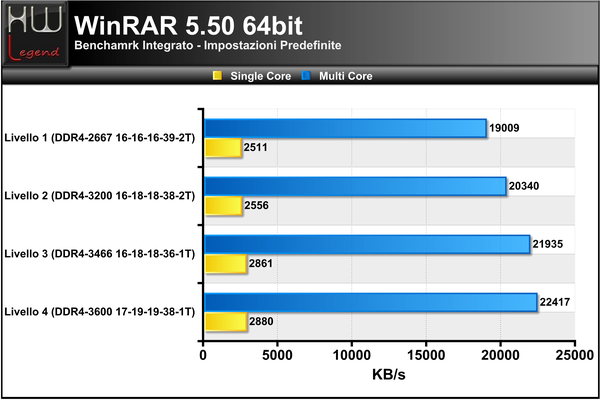 WinRAR