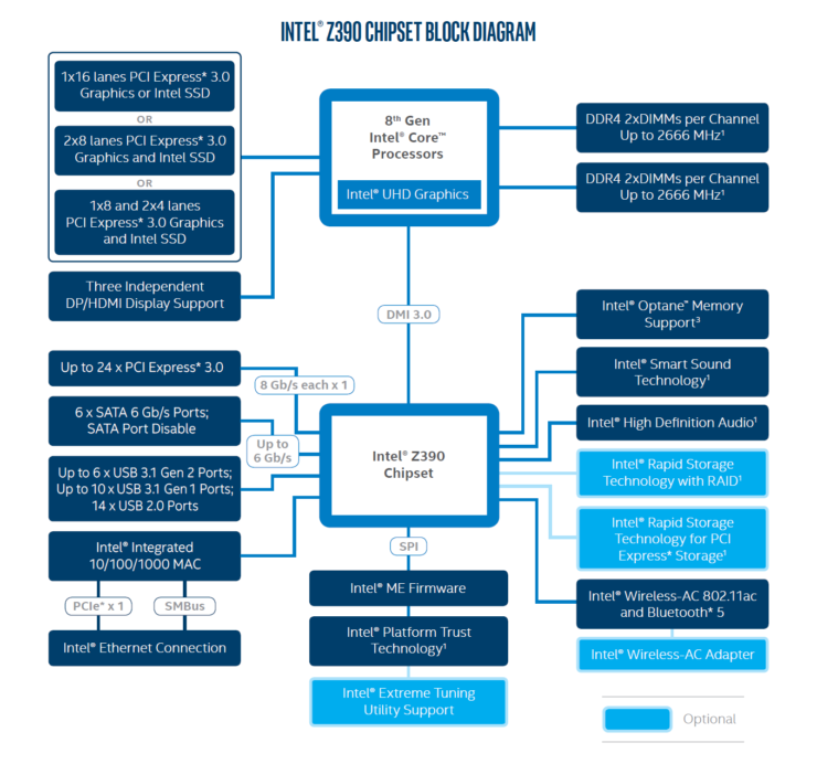 Chipset_Intel_Z390_-_ok