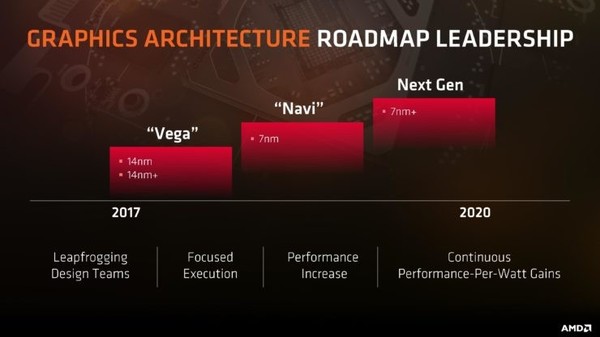 AMD_Computex_2018_-_GPU_-_1