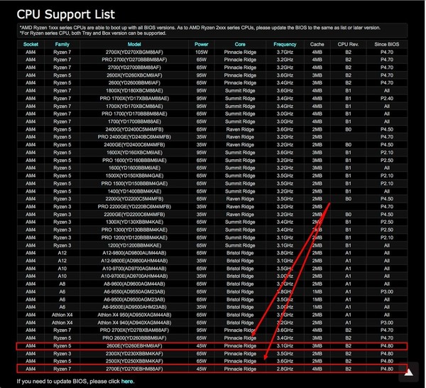 AMD_Ryzen_7_2700E_e_Ryzen_5_2600E_-_1