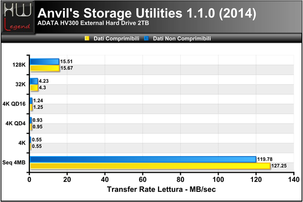 ANVIL-TRANSFER-RATE-LETTURA