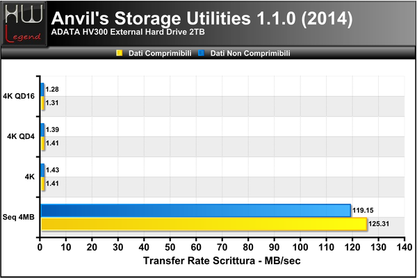 ANVIL-TRANSFER-RATE-SCRITTURA