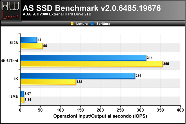 AS-SSD-Bench-IOPS