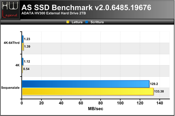 AS-SSD-Bench-MB