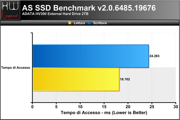 AS-SSD-Bench-access-time