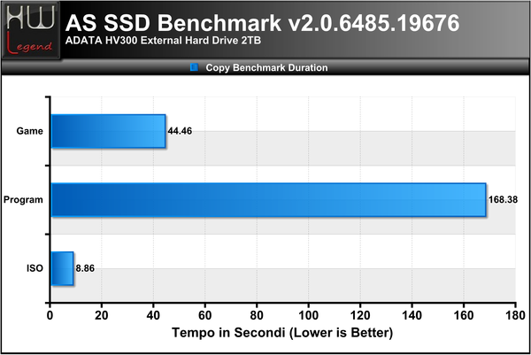 AS-SSD-Bench-copy-bench-duration