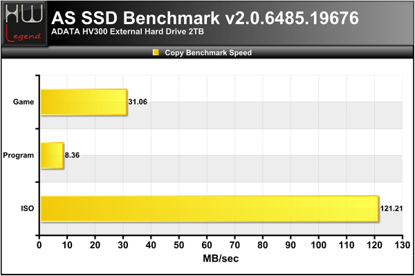 AS-SSD-Bench-copy-bench-speed