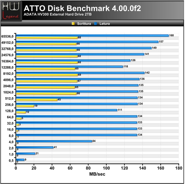 ATTO-Disk-Benchmark-4