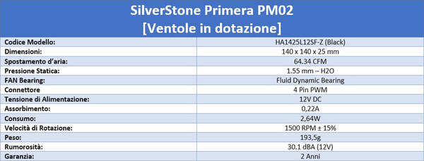 Analisi_ventole_e_gestione_dei_flussi_daria_-_2