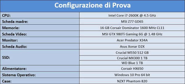 Configurazione_di_prova