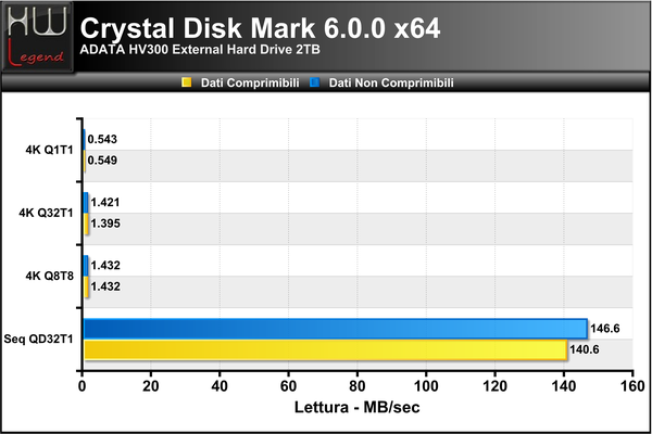 Crystal-Disk-Mark-Lettura