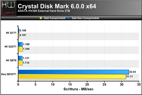 Crystal-Disk-Mark-Scrittura