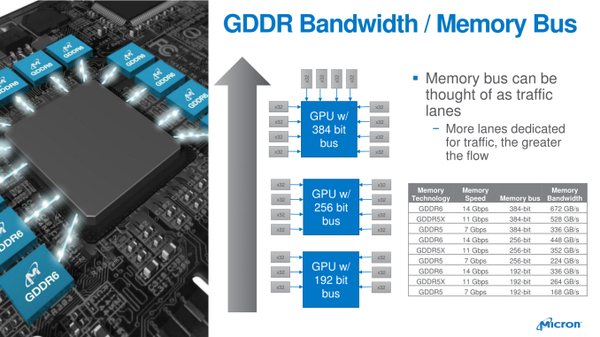 Micron_GDDR6_-_1