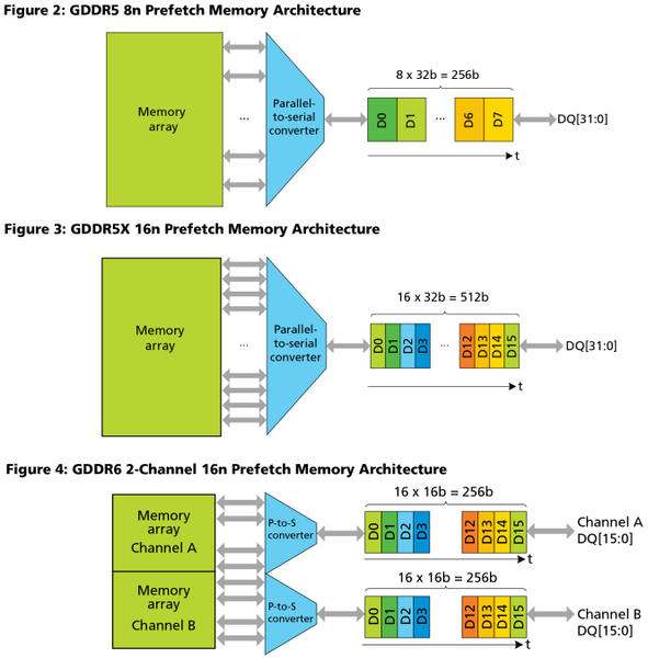 Micron_GDDR6_-_2