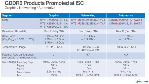 Micron_GDDR6_-_3