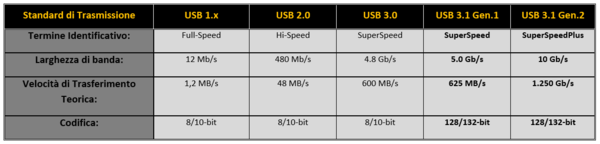 USB_3.1_-_4