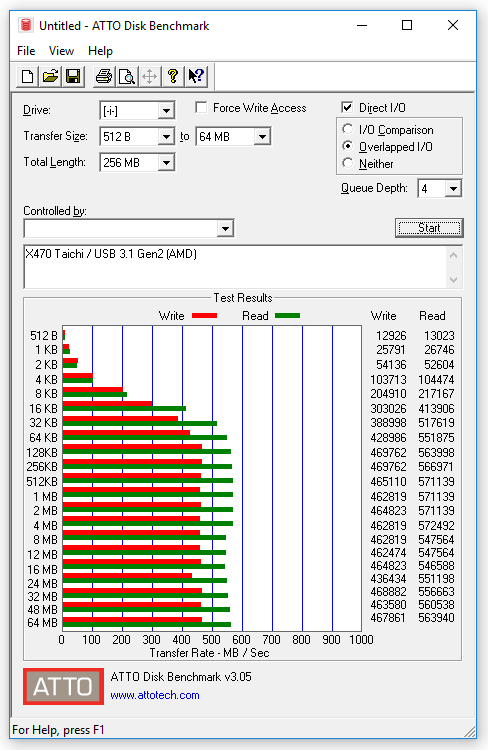 174-asrock-x470-taichi-screen-atto-usb31