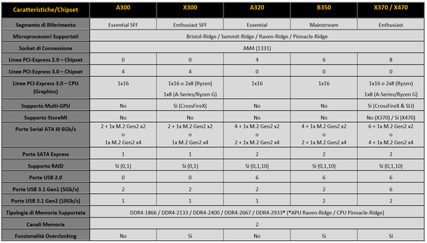 004-asrock-x470-taichi-piattaforma-am4-nuovi-chipset