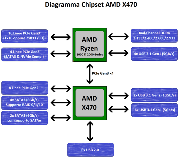 005-asrock-x470-taichi-piattaforma-am4-diagramma-X470