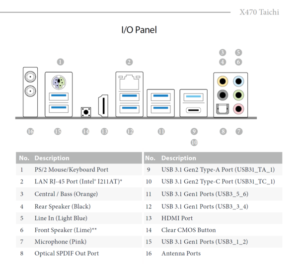 028-asrock-x470-taichi-specifiche-layout-scheda-pannello-IO