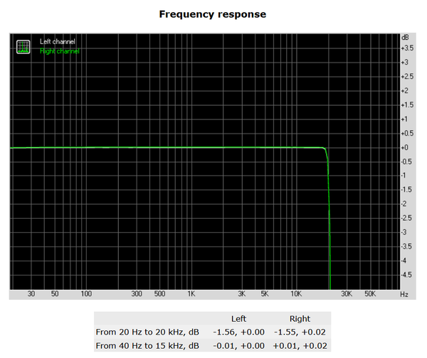 176-asrock-x470-taichi-screen-audio-analyzer-frequency-response