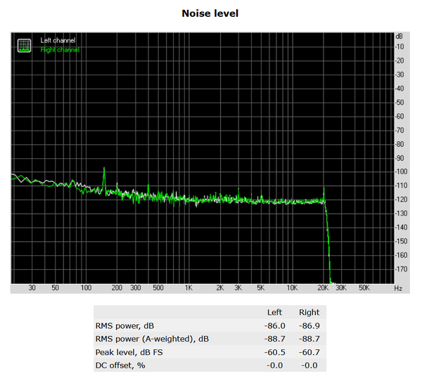 177-asrock-x470-taichi-screen-audio-analyzer-noise-level
