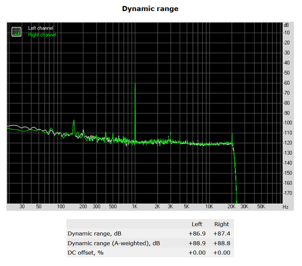 178-asrock-x470-taichi-screen-audio-analyzer-dynamic-range