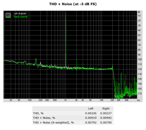 179-asrock-x470-taichi-screen-audio-analyzer-thd-noise