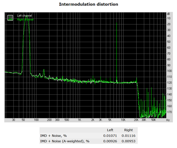 180-asrock-x470-taichi-screen-audio-analyzer-distorsion