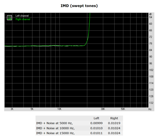 182-asrock-x470-taichi-screen-audio-analyzer-swept-tones