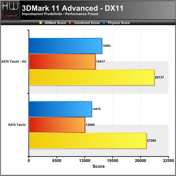 3DMark_11