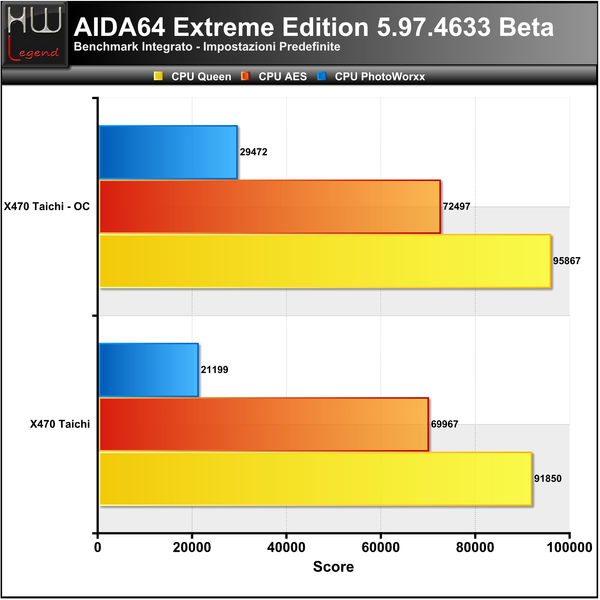 AIDA_-_CPU_1