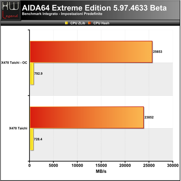 AIDA_-_CPU_2