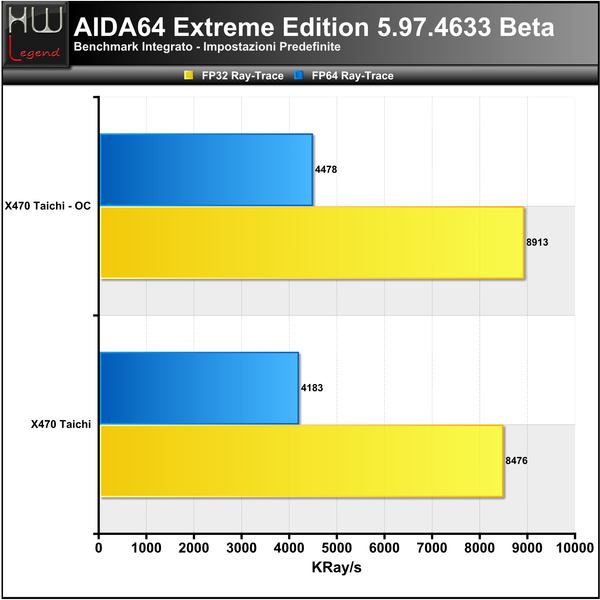 AIDA_-_FPU_2